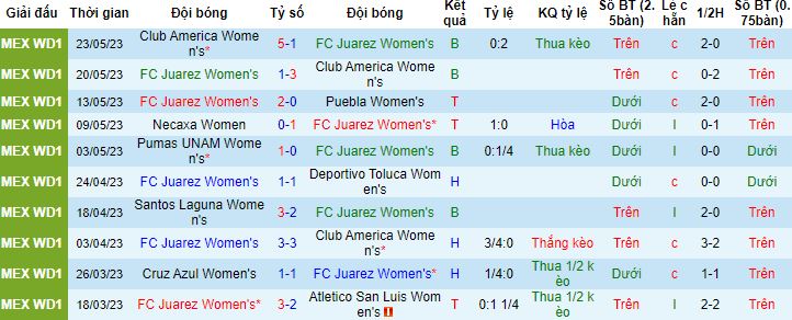 Nhận định, soi kèo Nữ Juarez vs Nữ Atletico San Luis, 10h06 ngày 18/7 - Ảnh 4