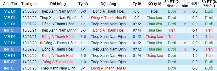 Nhận định, soi kèo Thanh Hóa vs Nam Định, 18h00 ngày 16/7 - Ảnh 1