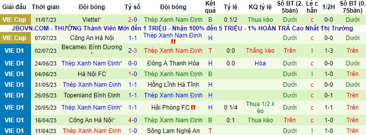 Nhận định, soi kèo Thanh Hóa vs Nam Định, 18h00 ngày 16/7 - Ảnh 3