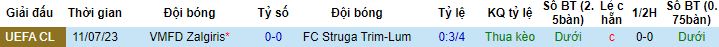 Nhận định, soi kèo Vlazrimi Struga vs Zalgiris Vilnius, 22h00 ngày 18/7 - Ảnh 2