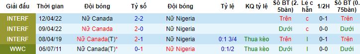 Nhận định, soi kèo Nữ Nigeria vs Nữ Canada, 9h30 ngày 21/7 - Ảnh 2