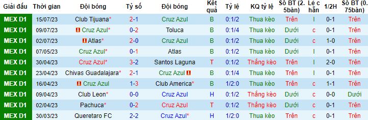 Nhận định, soi kèo Cruz Azul vs Inter Miami, 7h00 ngày 22/7 - Ảnh 3