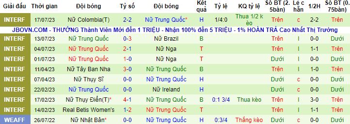 Nhận định, soi kèo Nữ Đan Mạch vs Nữ Trung Quốc, 19h00 ngày 22/7 - Ảnh 3