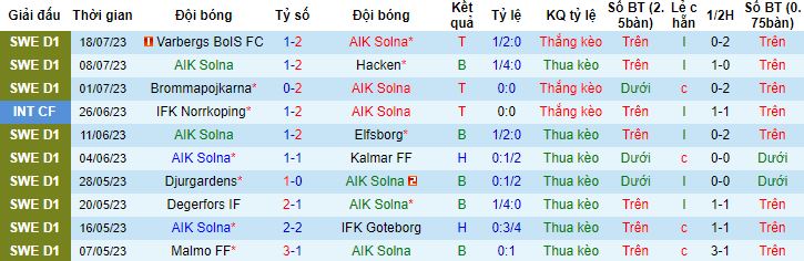 Nhận định, soi kèo AIK Solna vs Malmo, 20h00 ngày 23/7 - Ảnh 4