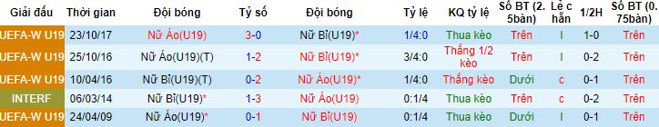 Nhận định, soi kèo U19 nữ Áo vs U19 nữ Bỉ, 22h30 ngày 24/7 - Ảnh 2