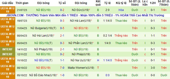 Nhận định, soi kèo U19 nữ Áo vs U19 nữ Bỉ, 22h30 ngày 24/7 - Ảnh 3