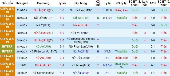 Nhận định, soi kèo U19 nữ Áo vs U19 nữ Bỉ, 22h30 ngày 24/7 - Ảnh 4