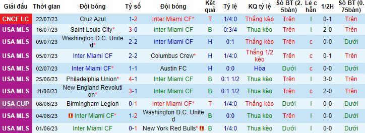 Nhận định, soi kèo Inter Miami vs Atlanta United, 6h30 ngày 26/7 - Ảnh 4