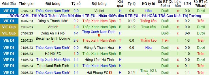 Nhận định, soi kèo Hà Nội vs Nam Định, 19h15 ngày 28/7 - Ảnh 3