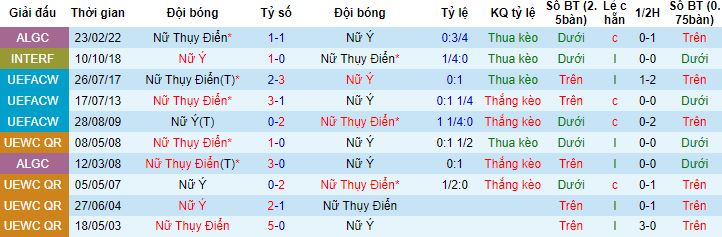 Nhận định, soi kèo Nữ Thụy Điển vs Nữ Italia, 14h30 ngày 29/7 - Ảnh 2