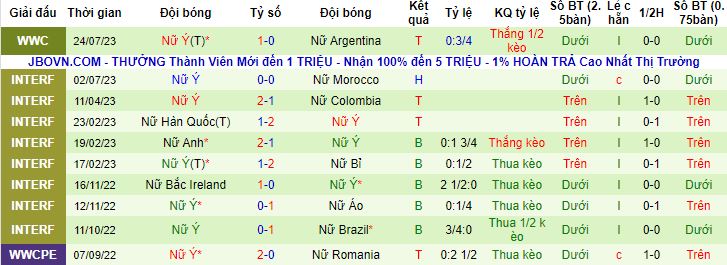 Nhận định, soi kèo Nữ Thụy Điển vs Nữ Italia, 14h30 ngày 29/7 - Ảnh 3