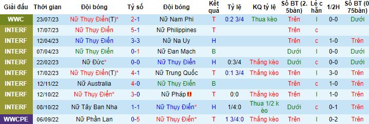 Nhận định, soi kèo Nữ Thụy Điển vs Nữ Italia, 14h30 ngày 29/7 - Ảnh 4