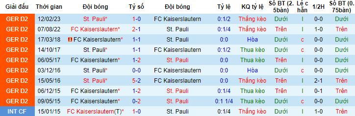 Nhận định, soi kèo Kaiserslautern vs St. Pauli, 18h00 ngày 29/7 - Ảnh 2