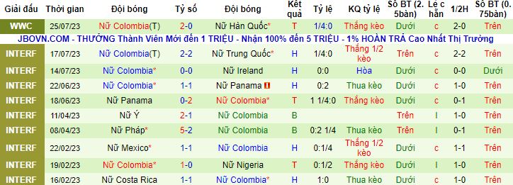 Nhận định, soi kèo Nữ Đức vs Nữ Colombia, 16h30 ngày 30/7 - Ảnh 2