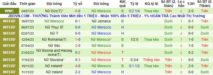 Nhận định, soi kèo Nữ Hàn Quốc vs Nữ Morocco, 11h30 ngày 30/7 - Ảnh 2