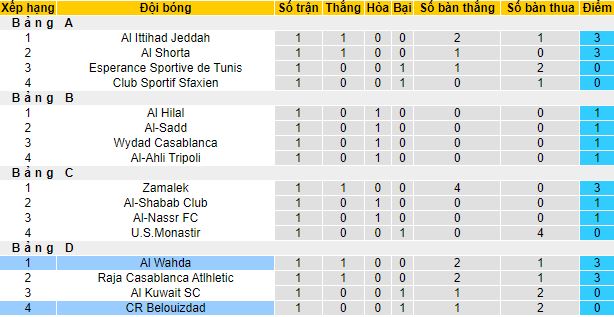 Nhận định, soi kèo Al Wahda vs CR Belouizdad, 20h00 ngày 31/7 - Ảnh 1