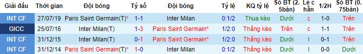 Nhận định, soi kèo PSG vs Inter Milan, 17h00 ngày 1/8 - Ảnh 2