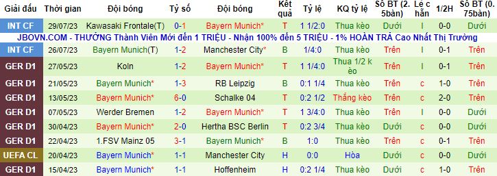 Nhận định, soi kèo Liverpool vs Bayern Munich, 18h30 ngày 2/8 - Ảnh 3