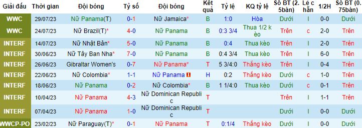 Nhận định, soi kèo Nữ Panama vs Nữ Pháp, 17h00 ngày 2/8 - Ảnh 3