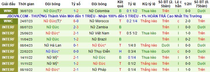 Nhận định, soi kèo Nữ Hàn Quốc vs Nữ Đức, 17h00 ngày 3/8 - Ảnh 2