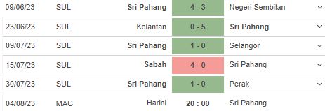 Nhận định, soi kèo Harini vs Sri Pahang, 20h00 ngày 4/8 - Ảnh 2