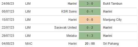 Nhận định, soi kèo Harini vs Sri Pahang, 20h00 ngày 4/8 - Ảnh 3