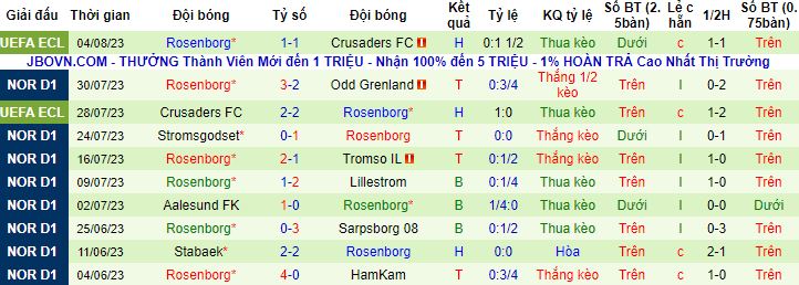 Nhận định, soi kèo Haugesund vs Rosenborg, 22h00 ngày 6/8 - Ảnh 3