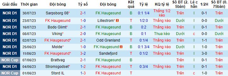 Nhận định, soi kèo Haugesund vs Rosenborg, 22h00 ngày 6/8 - Ảnh 4