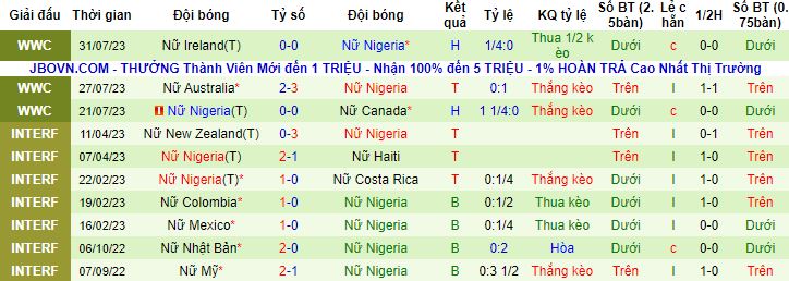 Nhận định, soi kèo Nữ Anh vs Nữ Nigeria, 14h30 ngày 7/8 - Ảnh 2