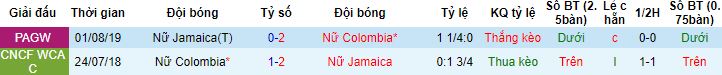 Nhận định, soi kèo Nữ Colombia vs Nữ Jamaica, 15h00 ngày 8/8 - Ảnh 2