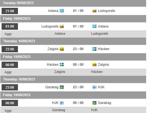 Nhận định, soi kèo Astana vs Ludogorets Razgrad, 21h00 ngày 8/8 - Ảnh 1
