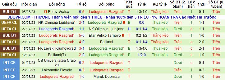 Nhận định, soi kèo Astana vs Ludogorets Razgrad, 21h00 ngày 8/8 - Ảnh 2