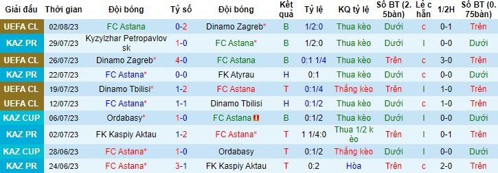 Nhận định, soi kèo Astana vs Ludogorets Razgrad, 21h00 ngày 8/8 - Ảnh 3