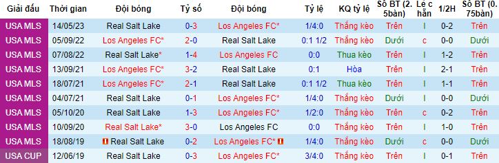 Nhận định, soi kèo Los Angeles vs Real Salt Lake, 9h30 ngày 9/8 - Ảnh 2
