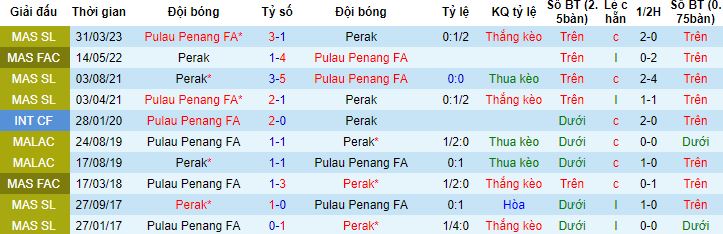 Nhận định, soi kèo Perak vs Pulau Penang, 20h00 ngày 9/8 - Ảnh 2