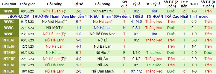 Nhận định, soi kèo Nữ Tây Ban Nha vs Nữ Hà Lan, 8h00 ngày 11/8 - Ảnh 3