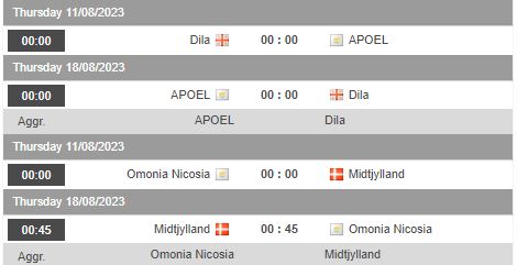Nhận định, soi kèo Omonia Nicosia vs Midtjylland, 00h00 ngày 11/8 - Ảnh 1