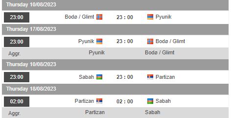 Nhận định, soi kèo Sabah Baku vs Partizan Belgrade, 23h00 ngày 10/8 - Ảnh 1