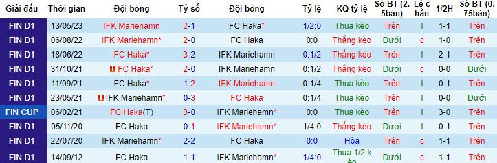 Nhận định, soi kèo Haka vs Mariehamn, 22h00 ngày 11/8 - Ảnh 2