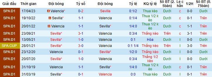 Nhận định, soi kèo Sevilla vs Valencia, 3h00 ngày 12/8 - Ảnh 2