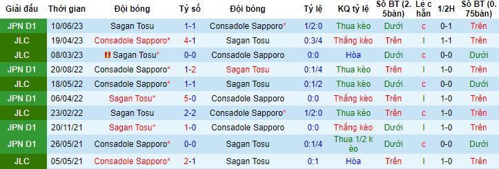 Nhận định, soi kèo Consadole Sapporo vs Sagan Tosu, 12h00 ngày 12/8 - Ảnh 2
