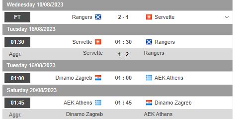 Nhận định, soi kèo Dinamo Zagreb vs AEK Athens, 1h00 ngày 16/8 - Ảnh 1