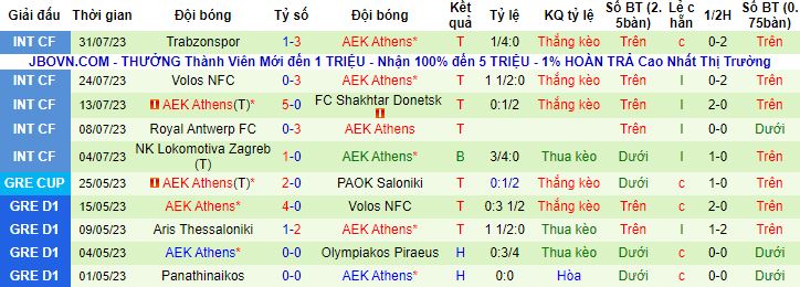 Nhận định, soi kèo Dinamo Zagreb vs AEK Athens, 1h00 ngày 16/8 - Ảnh 2