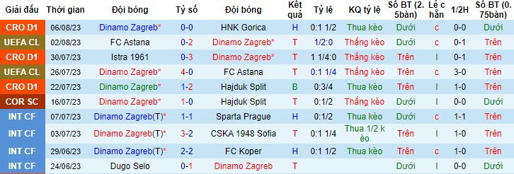 Nhận định, soi kèo Dinamo Zagreb vs AEK Athens, 1h00 ngày 16/8 - Ảnh 3