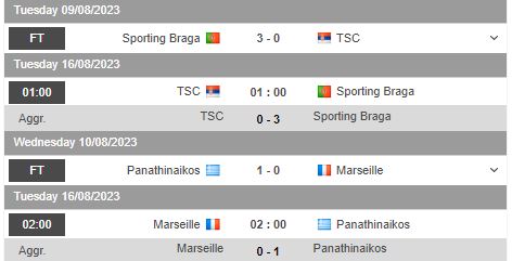 Nhận định, soi kèo Marseille vs Panathinaikos, 2h00 ngày 16/8 - Ảnh 1