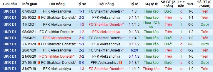 Nhận định, soi kèo Shakhtar Donetsk vs Aleksandriya, 21h00 ngày 14/8 - Ảnh 2