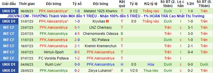 Nhận định, soi kèo Shakhtar Donetsk vs Aleksandriya, 21h00 ngày 14/8 - Ảnh 3