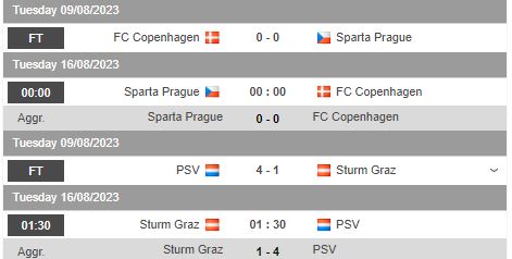 Nhận định, soi kèo Sparta Praha vs Copenhagen, 0h00 ngày 16/8 - Ảnh 1