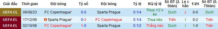 Nhận định, soi kèo Sparta Praha vs Copenhagen, 0h00 ngày 16/8 - Ảnh 2