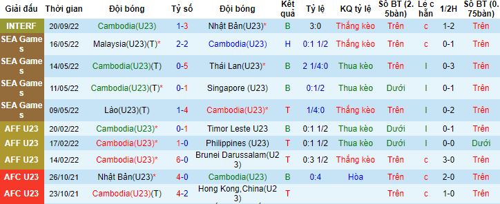 Nhận định, soi kèo U23 Campuchia vs U23 Brunei, 16h00 ngày 17/8 - Ảnh 4